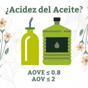 What is the acidity of olive oil?