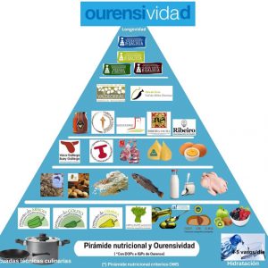 Atlantic Diet: synonymous with Health and Longevity